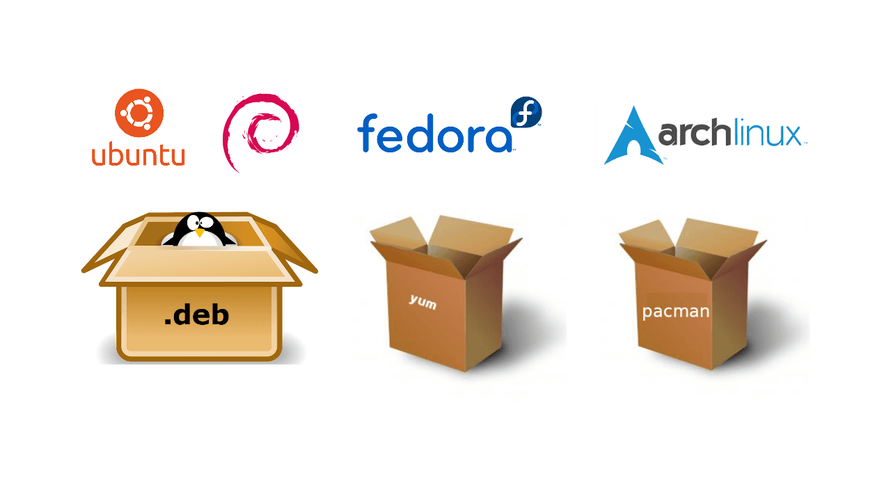 Linux Package Management: A Newbie DevOps Engineer's Journey π¦ π€